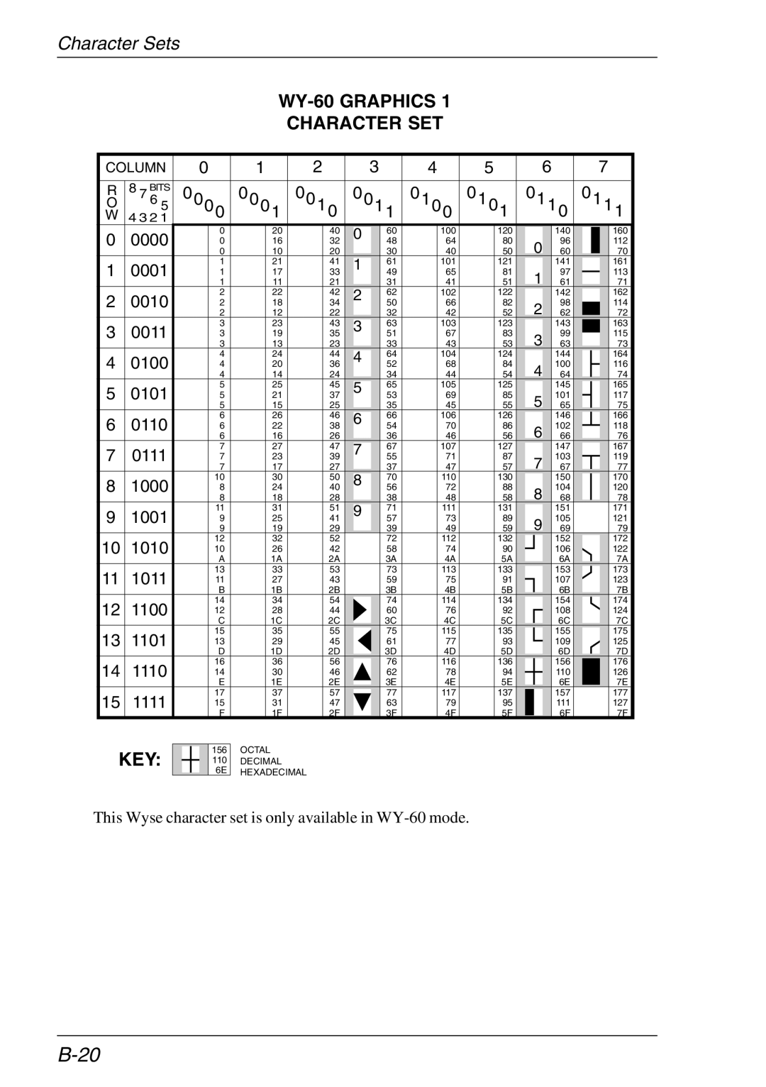 HP TeemTalk Terminal Emulator, Teemtalk Licenses, Teemtalk LTU and Media manual WY-60 Graphics Character SET 