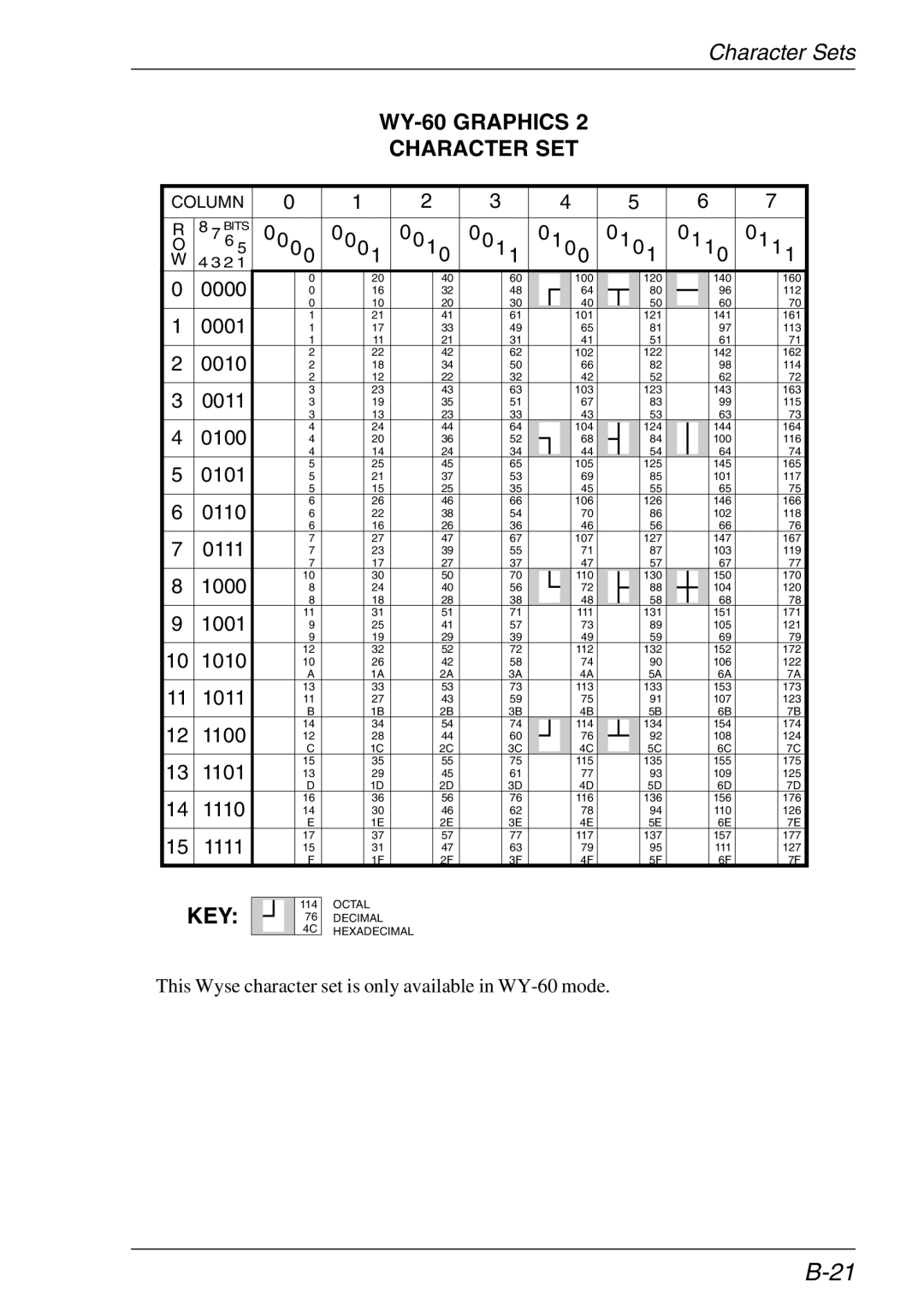HP TeemTalk Terminal Emulator 11 E-License, Teemtalk Licenses, Teemtalk LTU and Media manual Octal Decimal 4C Hexadecimal 