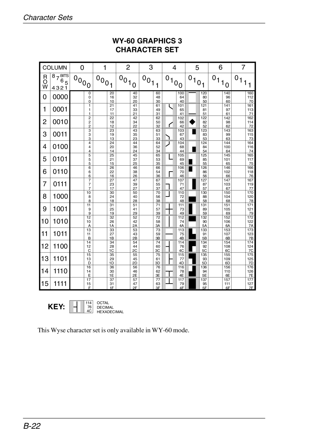 HP Teemtalk Licenses, Teemtalk LTU and Media, TeemTalk Terminal Emulator manual Octal KEY 76 Decimal 4C Hexadecimal 
