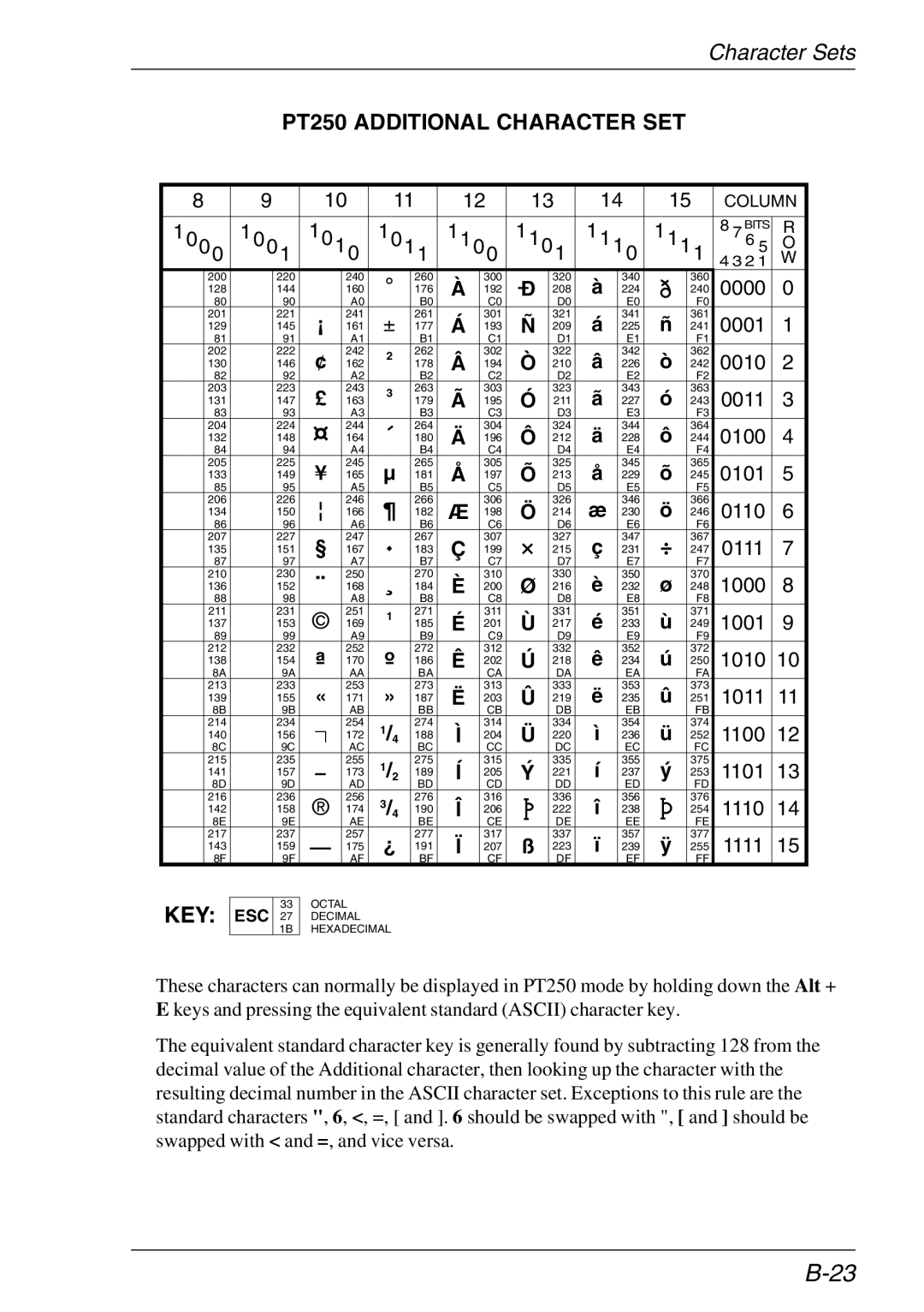 HP Teemtalk LTU and Media, Teemtalk Licenses, TeemTalk Terminal Emulator manual PT250 Additional Character SET 