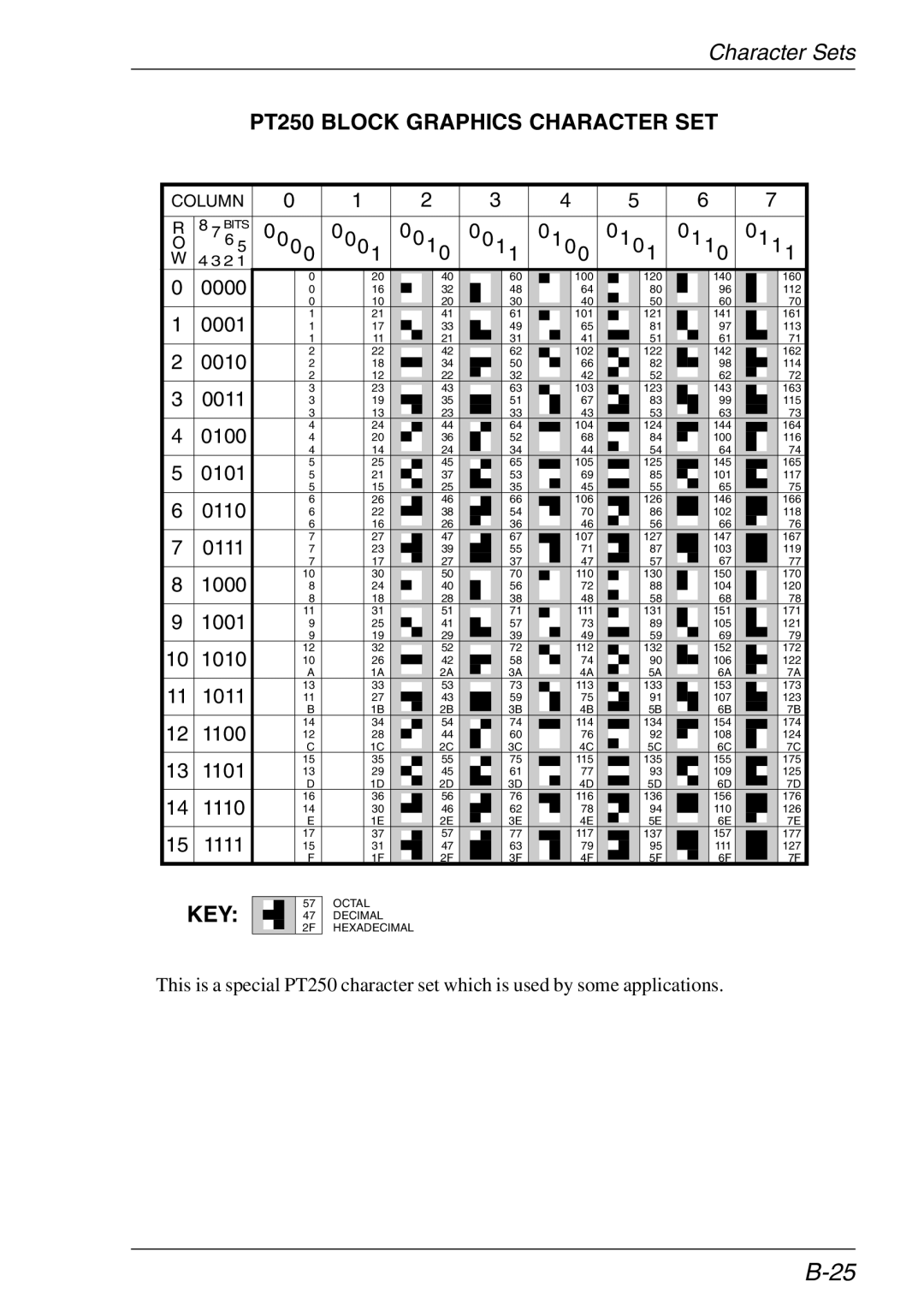 HP TeemTalk Terminal Emulator 11 E-License, Teemtalk Licenses, Teemtalk LTU and Media PT250 Block Graphics Character SET 