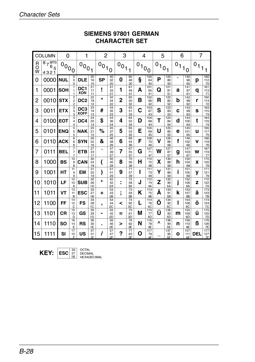HP TeemTalk Terminal Emulator, Teemtalk Licenses, Teemtalk LTU and Media manual Siemens 97801 German Character SET 