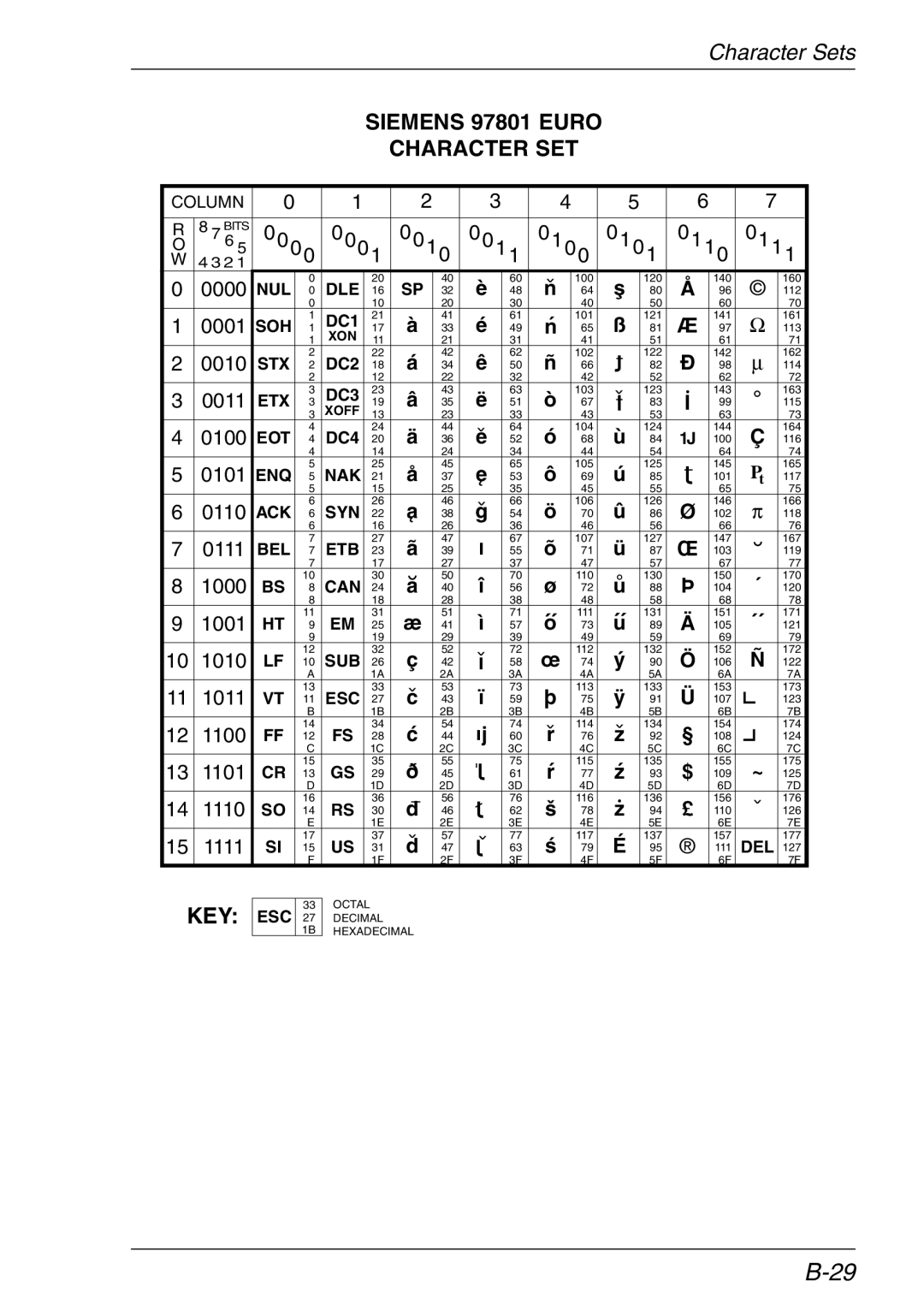 HP TeemTalk Terminal Emulator 11 E-License, Teemtalk Licenses, Teemtalk LTU and Media manual Siemens 97801 Euro Character SET 