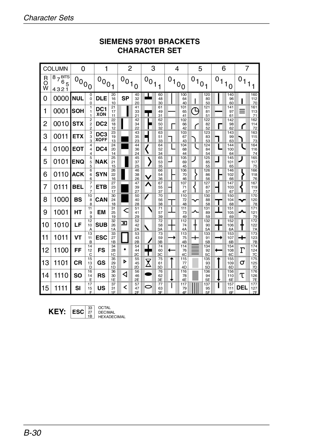 HP Teemtalk Licenses, Teemtalk LTU and Media, TeemTalk Terminal Emulator manual Siemens 97801 Brackets Character SET 