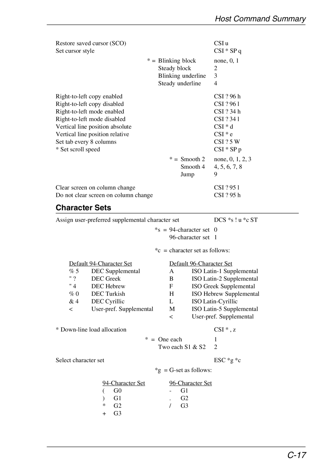 HP TeemTalk Terminal Emulator 11 E-License, Teemtalk Licenses, Teemtalk LTU and Media manual Character Sets 