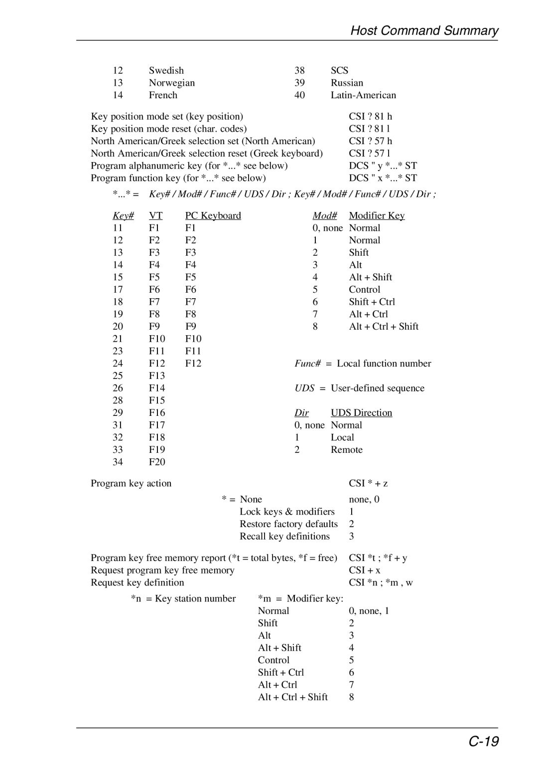 HP Teemtalk LTU and Media, Teemtalk Licenses, TeemTalk Terminal Emulator manual Scs, Norwegian Russian French Latin-American 