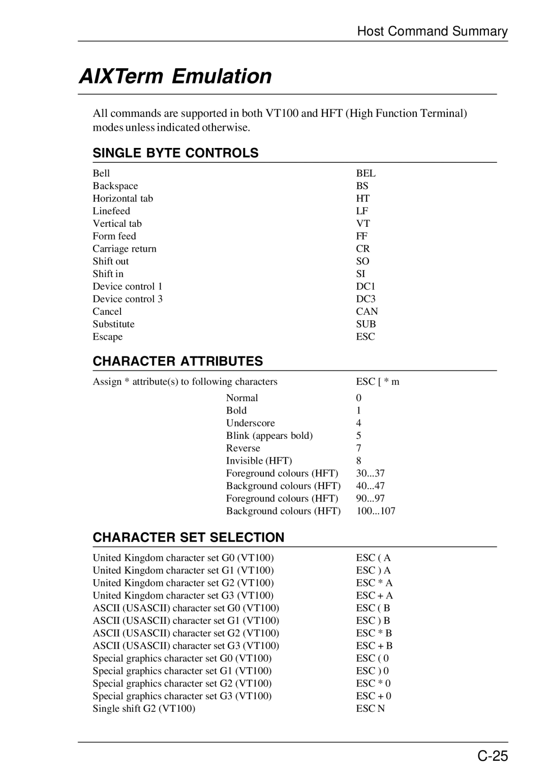 HP TeemTalk Terminal Emulator 11 E-License, Teemtalk Licenses manual AIXTerm Emulation, Single Byte Controls 