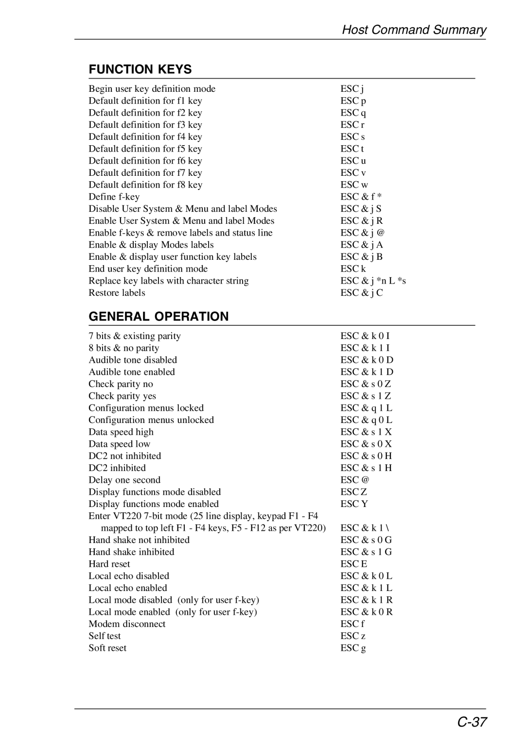 HP TeemTalk Terminal Emulator 11 E-License, Teemtalk Licenses, Teemtalk LTU and Media manual Function Keys, Esc @, Esc Y 