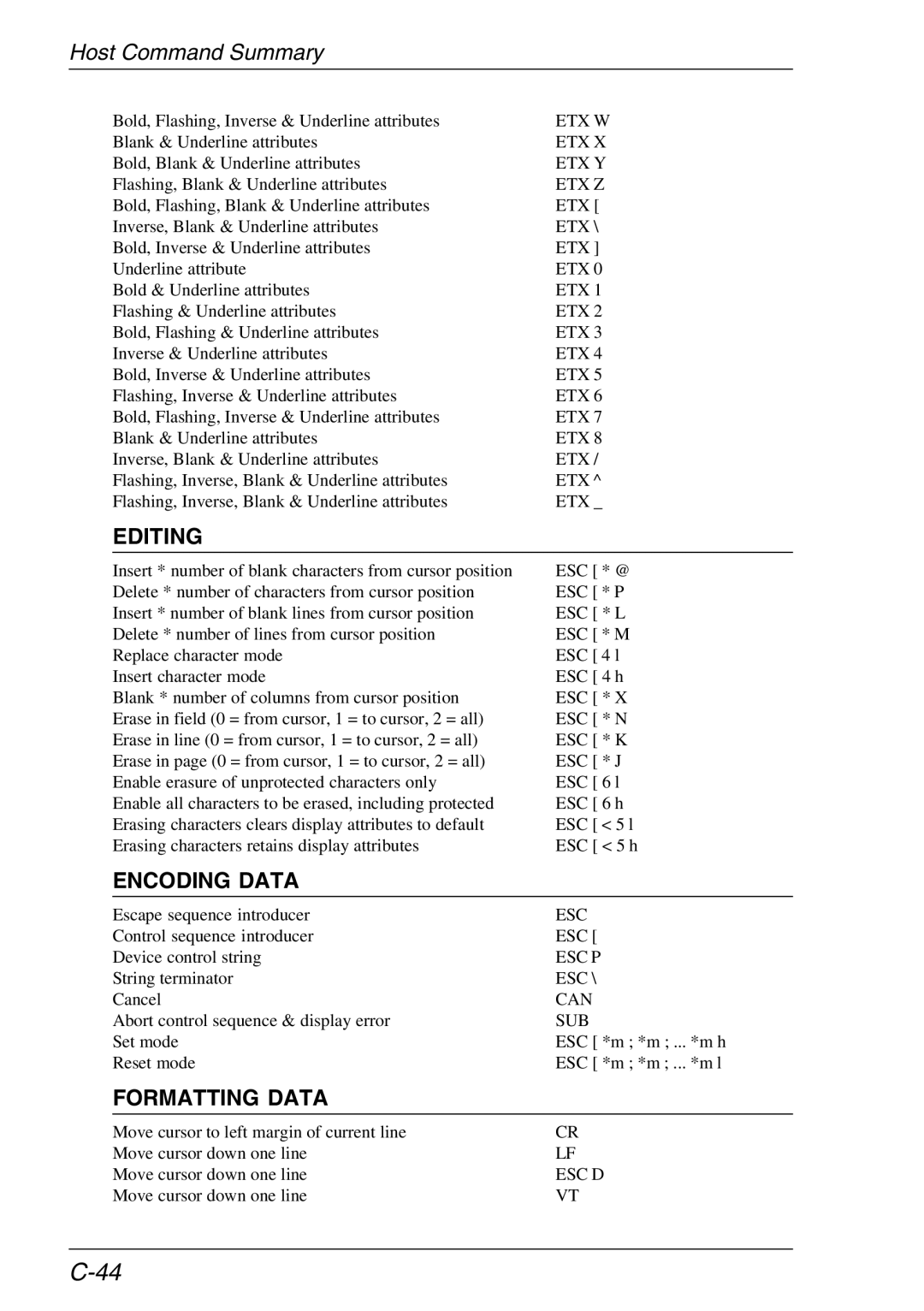 HP TeemTalk Terminal Emulator, Teemtalk Licenses, Teemtalk LTU and Media manual Encoding Data, Formatting Data, Etx Z, Esc 