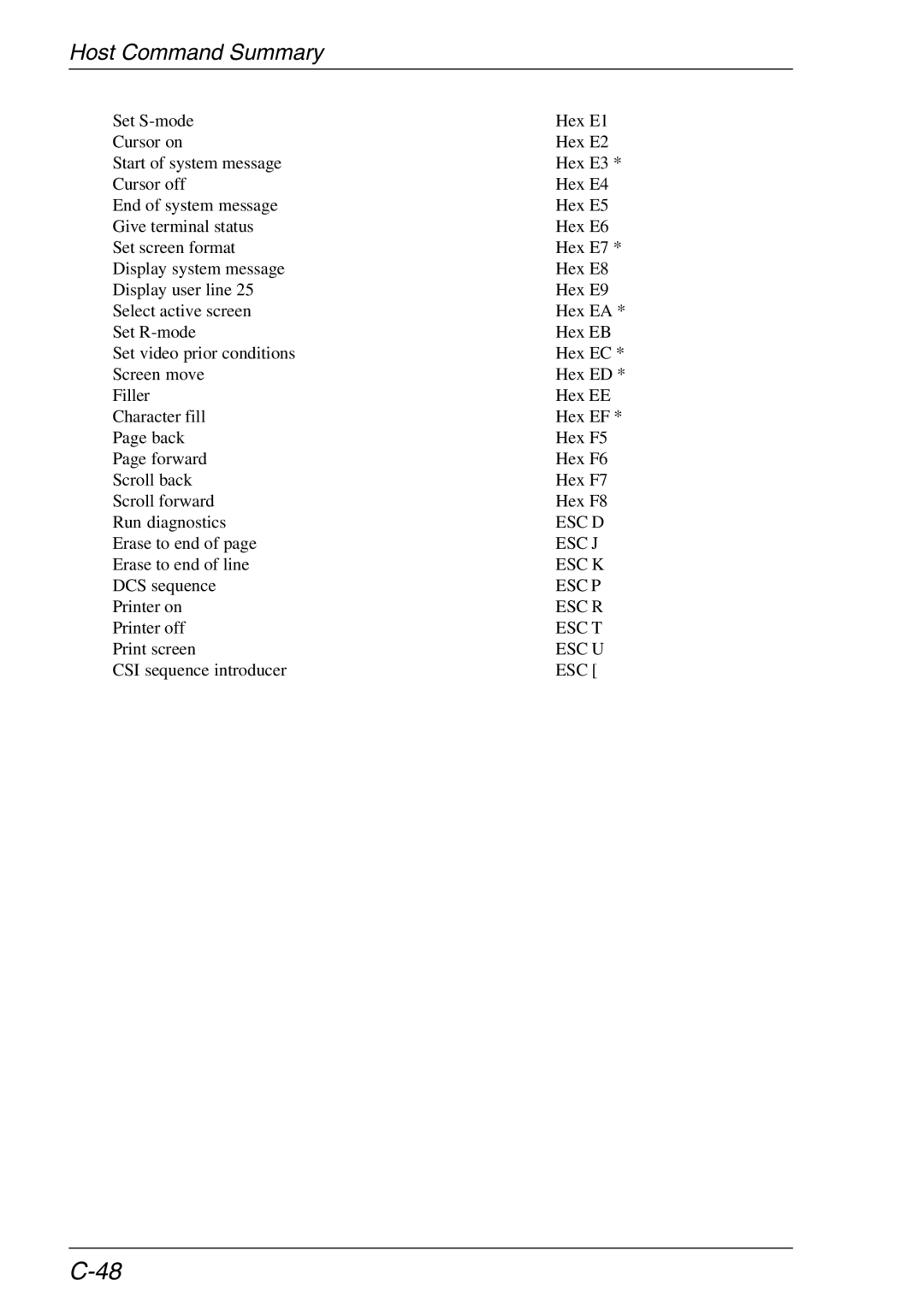 HP TeemTalk Terminal Emulator, Teemtalk Licenses manual Set S-mode Hex E1 Cursor on Hex E2 Start of system message 