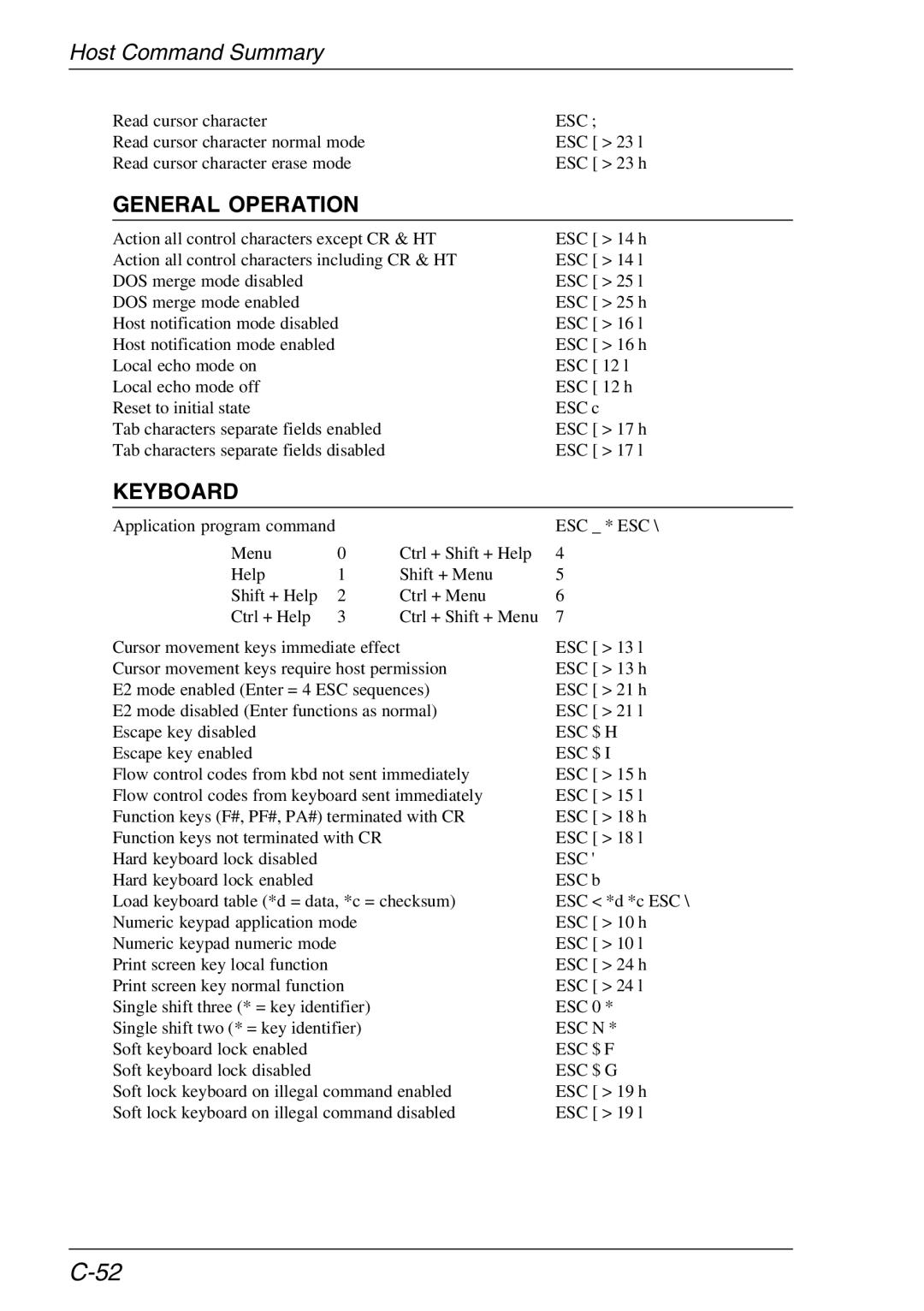 HP TeemTalk Terminal Emulator, Teemtalk Licenses, Teemtalk LTU and Media manual Soft keyboard lock disabled, Esc N Esc $ F 