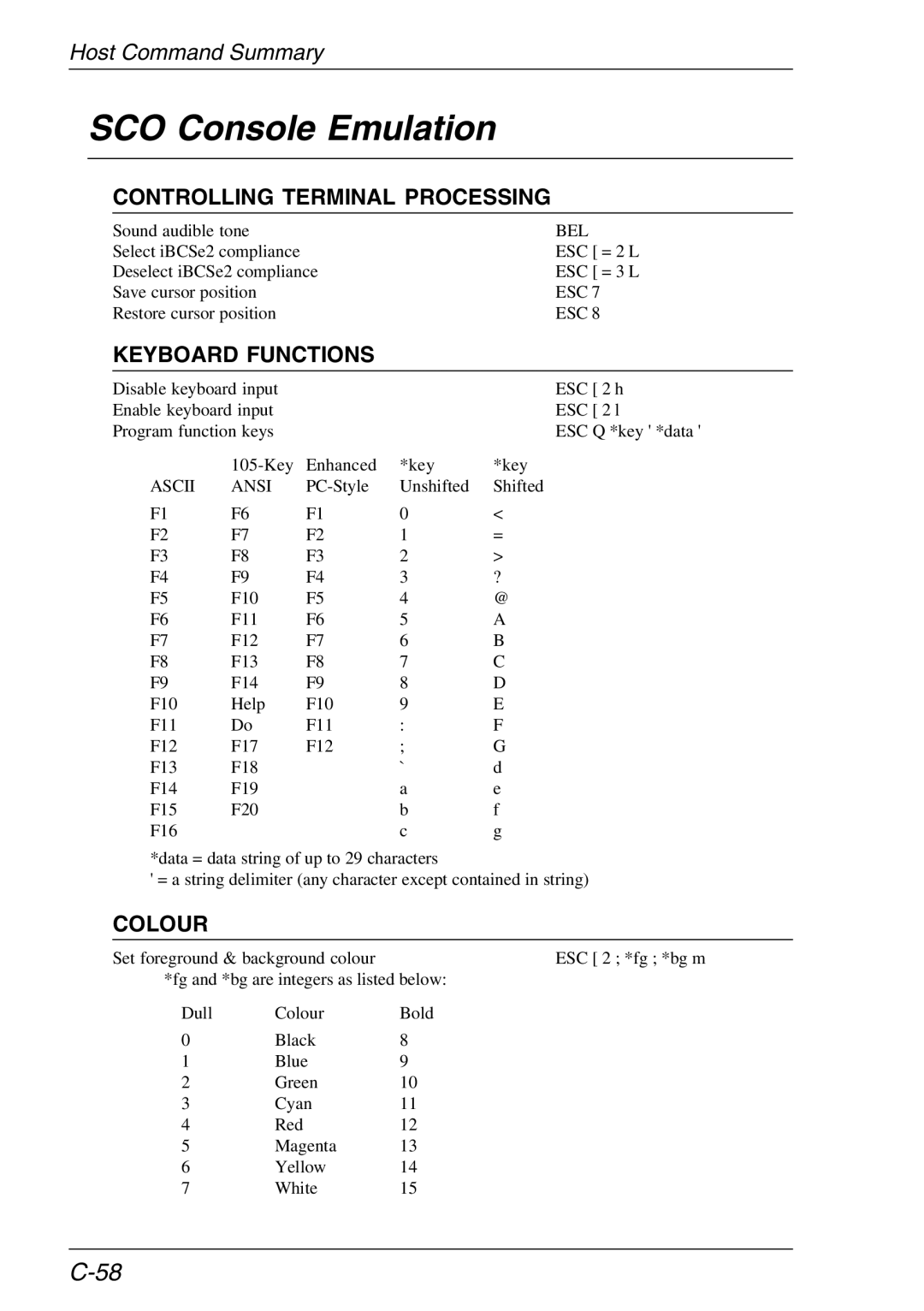 HP Teemtalk Licenses manual SCO Console Emulation, Controlling Terminal Processing, Keyboard Functions, Ascii Ansi 