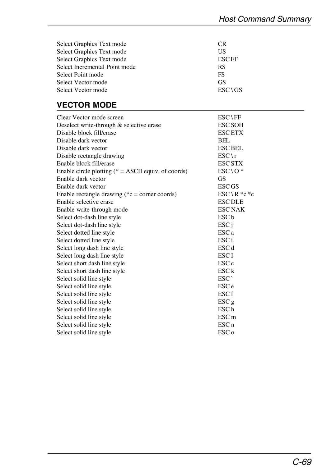 HP TeemTalk Terminal Emulator 11 E-License, Teemtalk Licenses, Teemtalk LTU and Media manual Vector Mode 