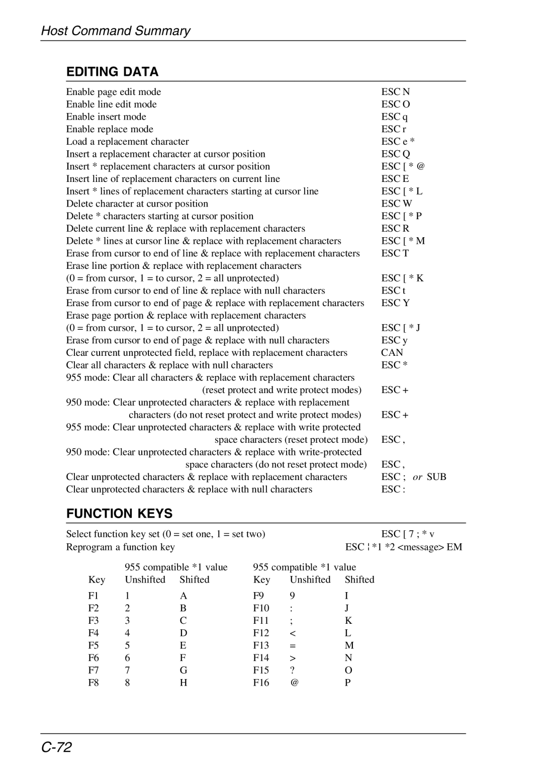 HP TeemTalk Terminal Emulator, Teemtalk Licenses, Teemtalk LTU and Media manual Editing Data, Esc + 