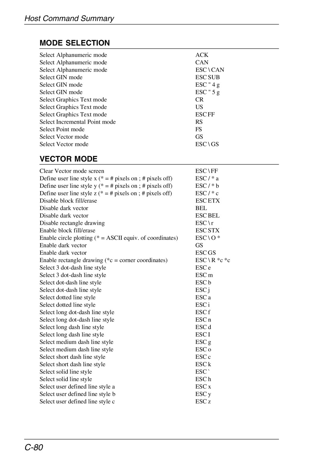 HP TeemTalk Terminal Emulator, Teemtalk Licenses manual Select GIN mode ESC 4 g ESC 5 g Select Graphics Text mode 