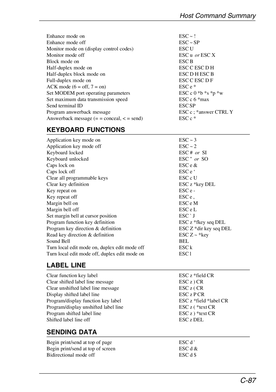 HP Teemtalk LTU and Media, Teemtalk Licenses, TeemTalk Terminal Emulator manual Label Line, Sending Data 