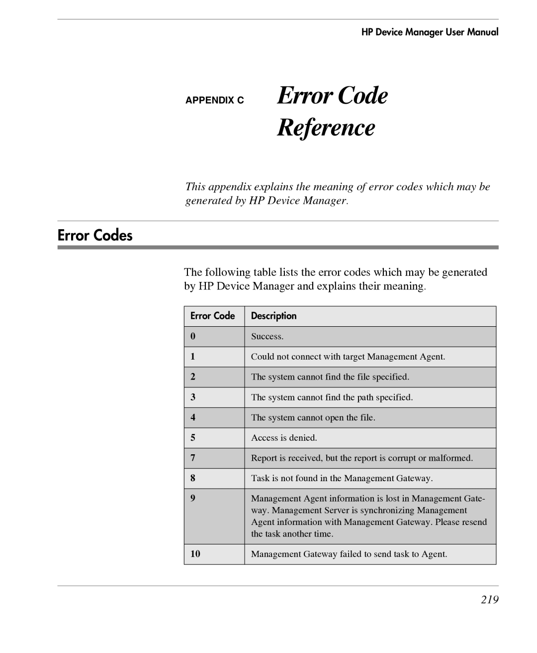 HP TeemTalk Terminal Emulator 7 E-License manual Error Codes, 219 