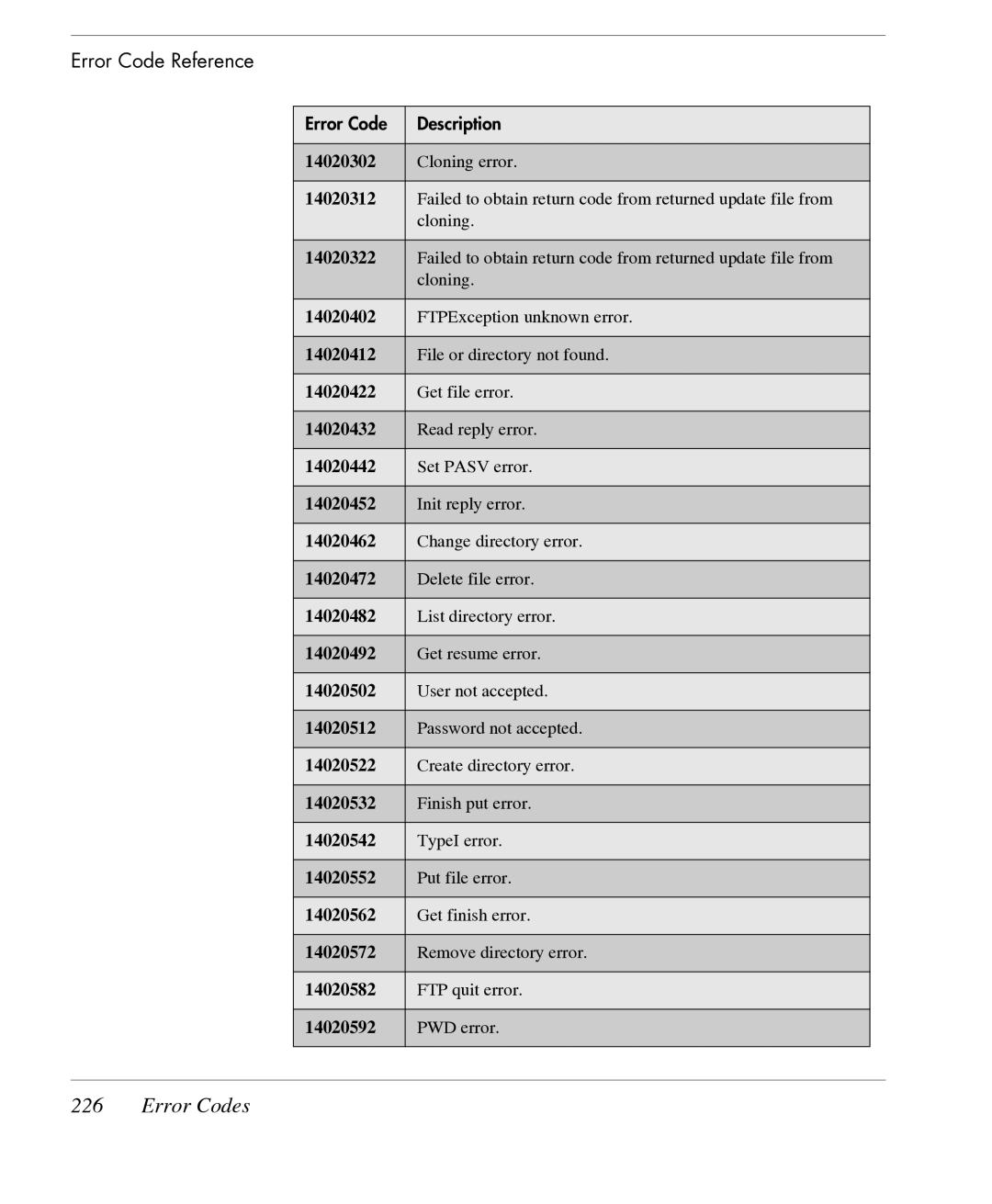 HP TeemTalk Terminal Emulator 7 E-License manual 14020302 