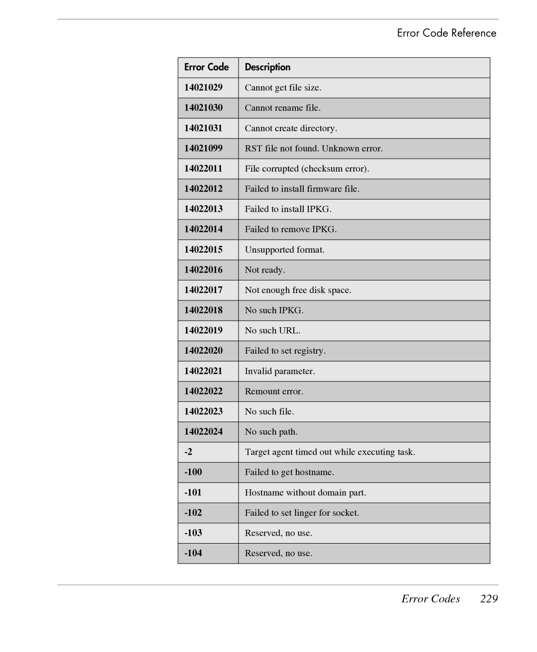 HP TeemTalk Terminal Emulator 7 E-License manual Error Codes 229 