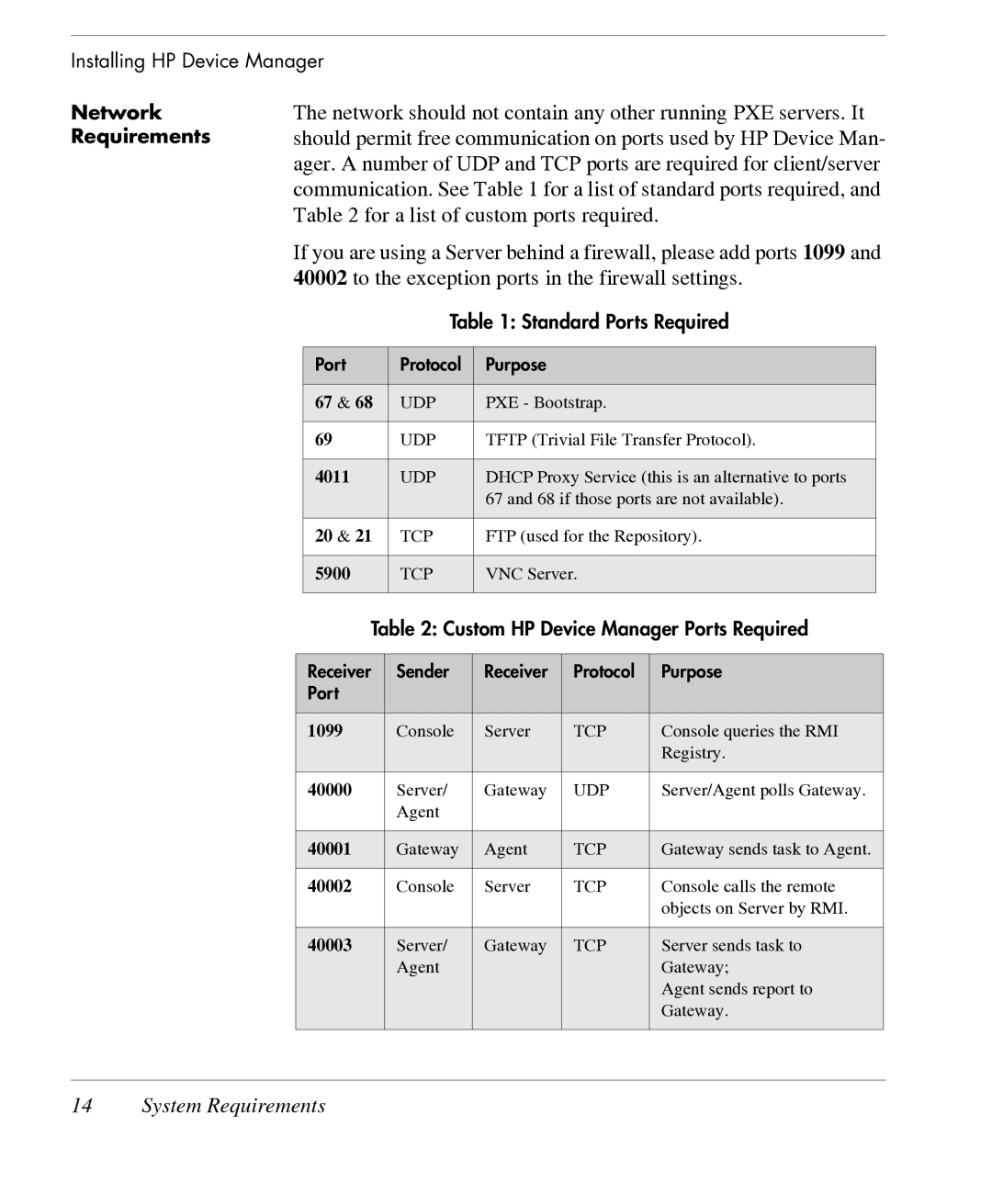 HP TeemTalk Terminal Emulator 7 E-License manual Network Requirements 