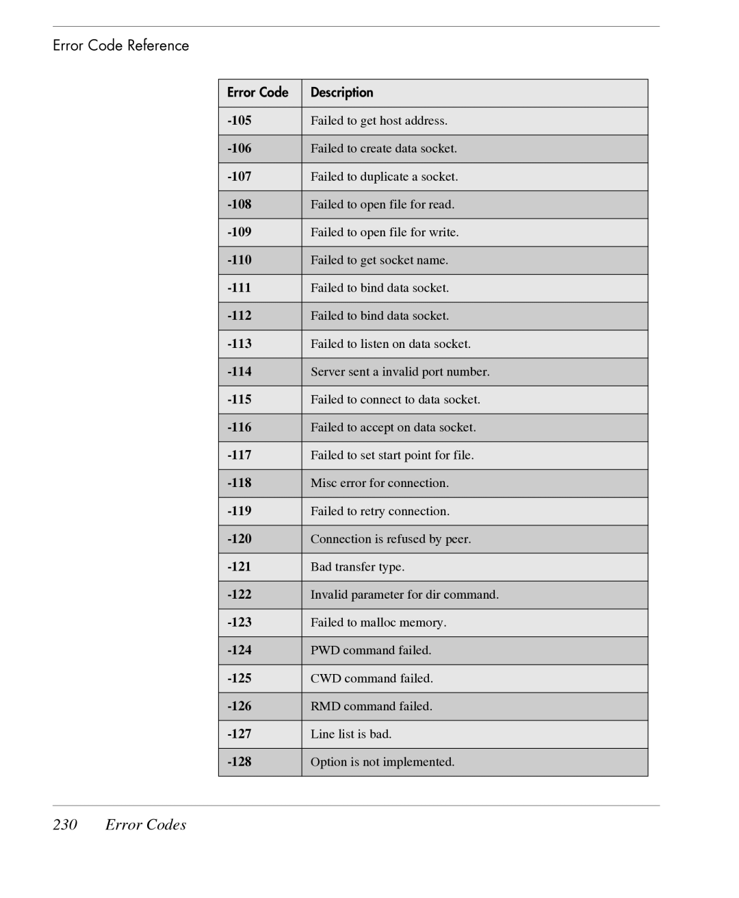 HP TeemTalk Terminal Emulator 7 E-License manual Error Codes 