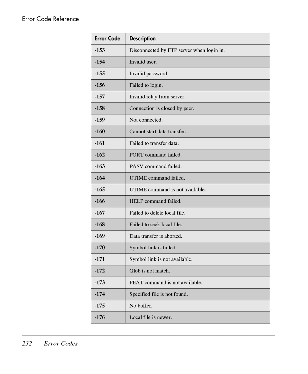 HP TeemTalk Terminal Emulator 7 E-License manual Error Codes 