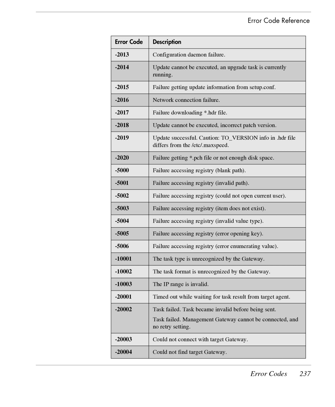 HP TeemTalk Terminal Emulator 7 E-License manual Error Codes 237, 20002 