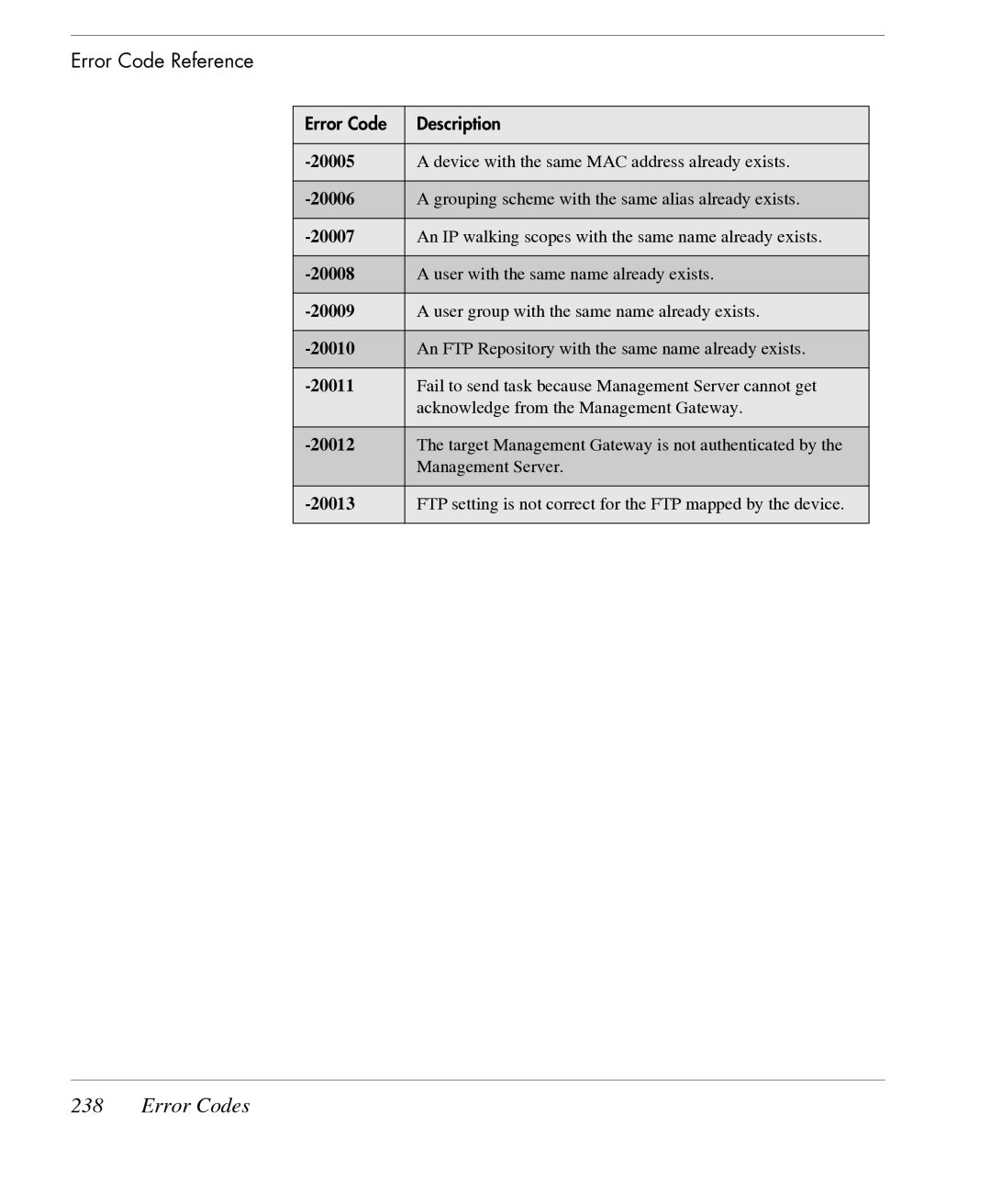 HP TeemTalk Terminal Emulator 7 E-License manual 20005 