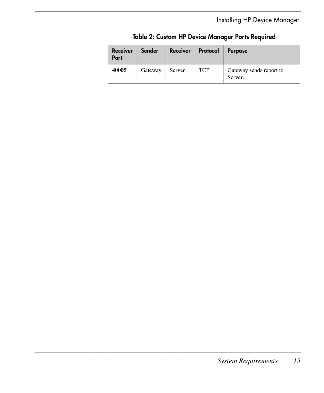 HP TeemTalk Terminal Emulator 7 E-License manual 40005 