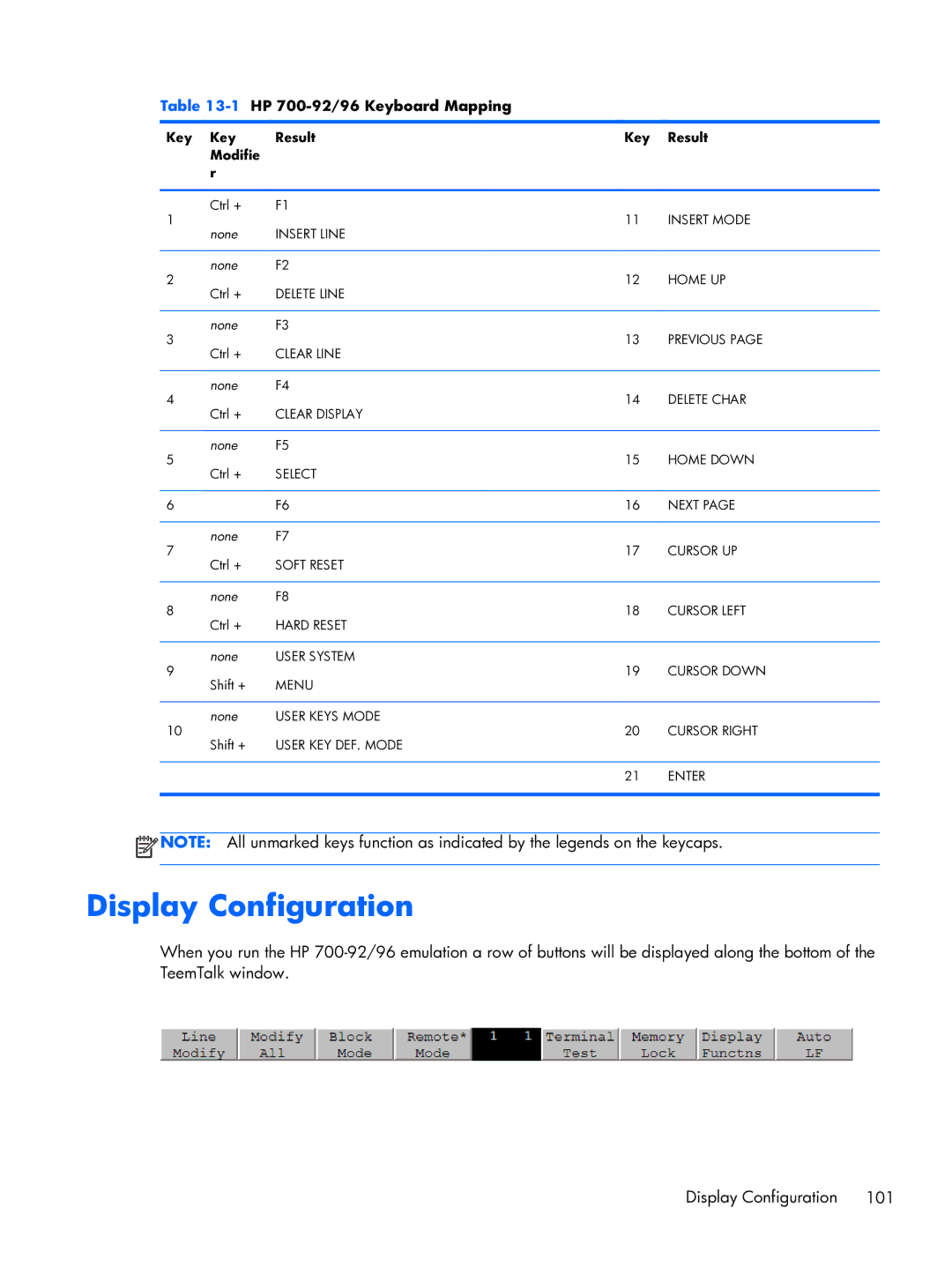 HP TeemTalk Terminal Emulator 8 E-License manual Display Configuration, 1HP 700-92/96 Keyboard Mapping 