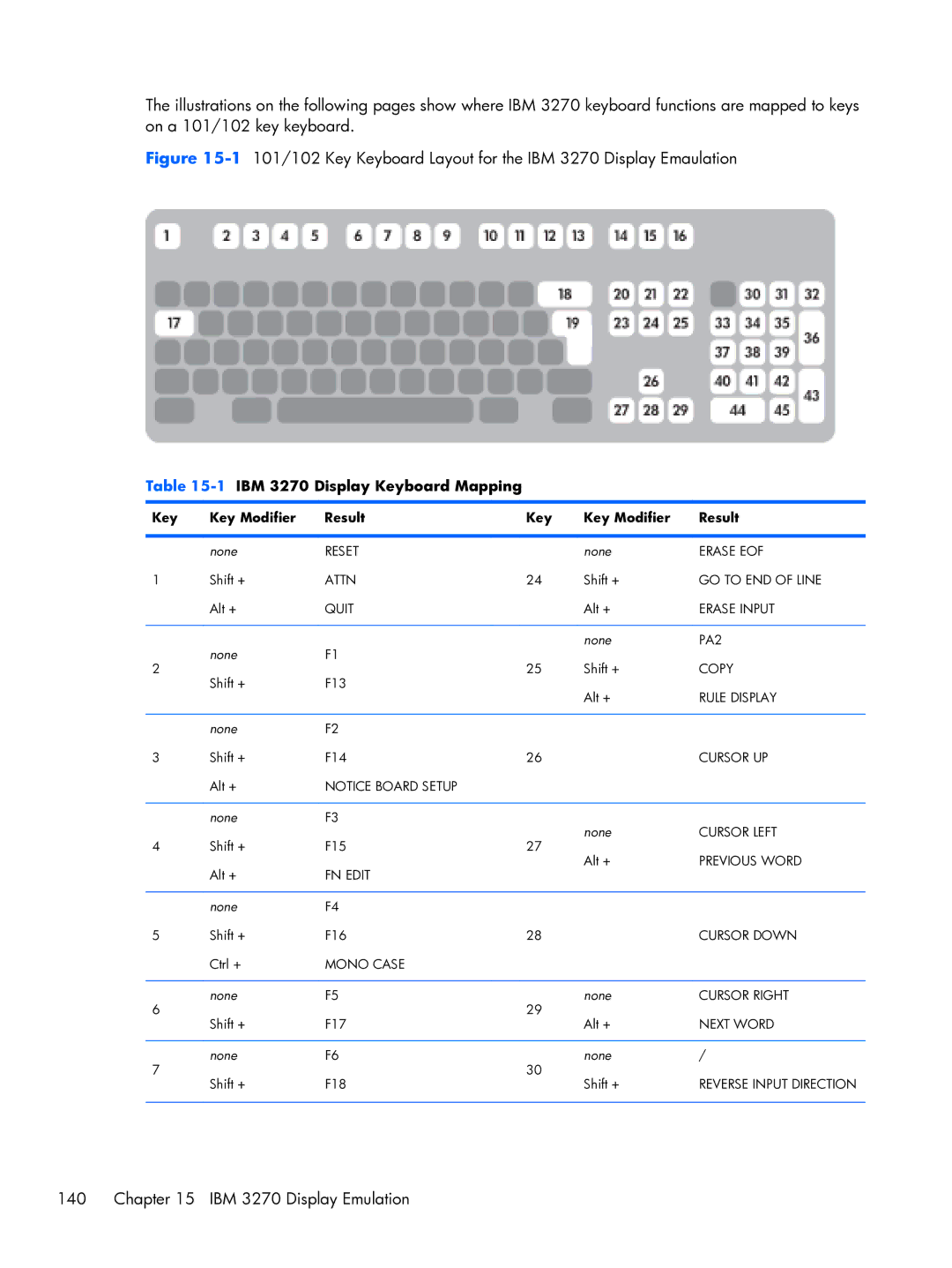 HP TeemTalk Terminal Emulator 8 E-License manual 1IBM 3270 Display Keyboard Mapping, Key Key Modifier Result 