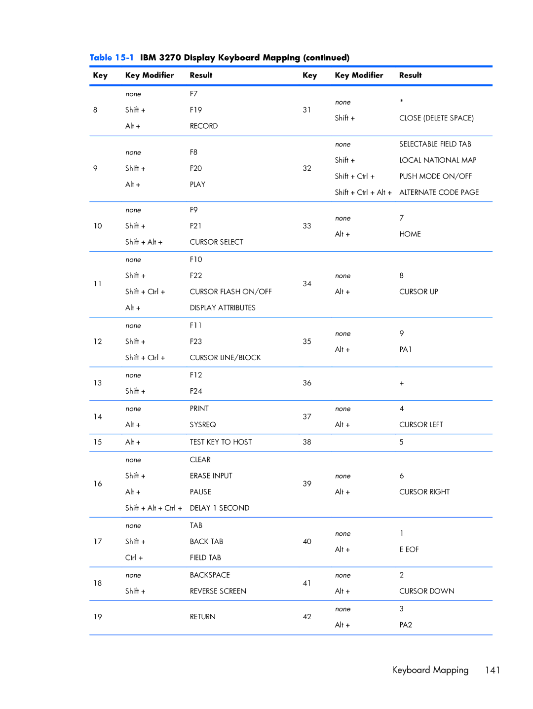 HP TeemTalk Terminal Emulator 8 E-License manual Close Delete Space 