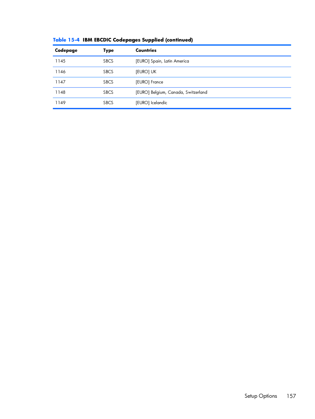 HP TeemTalk Terminal Emulator 8 E-License manual Sbcs Euro UK 