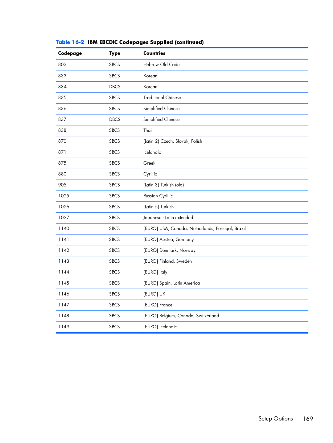 HP TeemTalk Terminal Emulator 8 E-License manual Sbcs Euro UK 