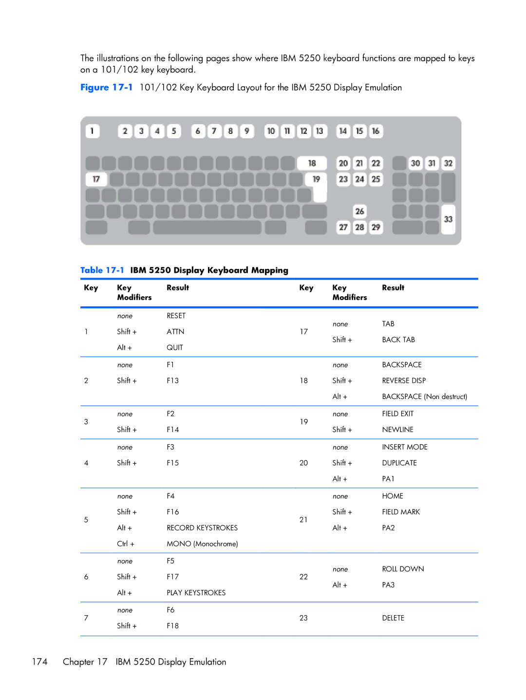 HP TeemTalk Terminal Emulator 8 E-License manual 1IBM 5250 Display Keyboard Mapping, Key Result Modifiers 