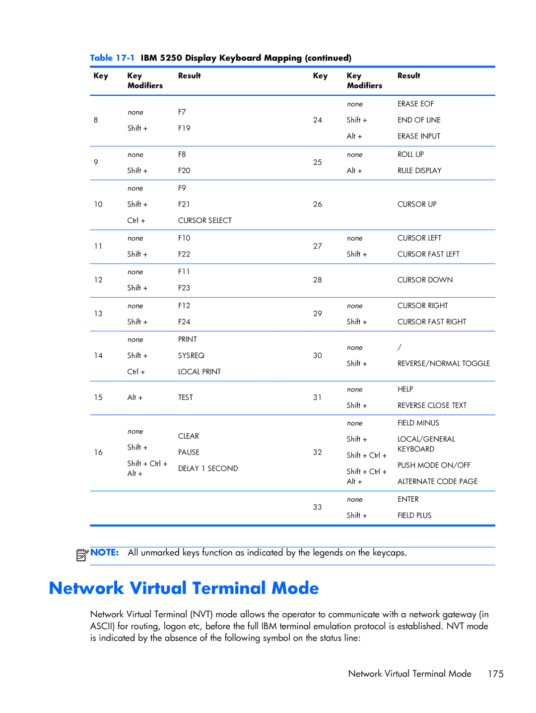 HP TeemTalk Terminal Emulator 8 E-License manual END of Line 