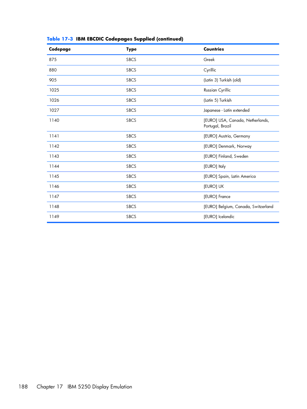 HP TeemTalk Terminal Emulator 8 E-License manual Euro USA, Canada, Netherlands 