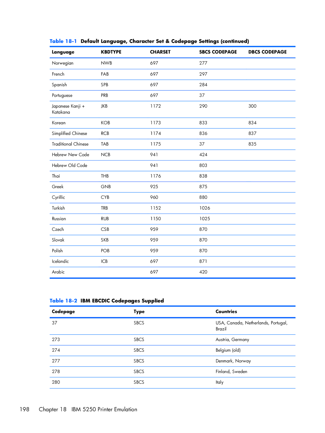 HP TeemTalk Terminal Emulator 8 E-License manual 959 870 Slovak 