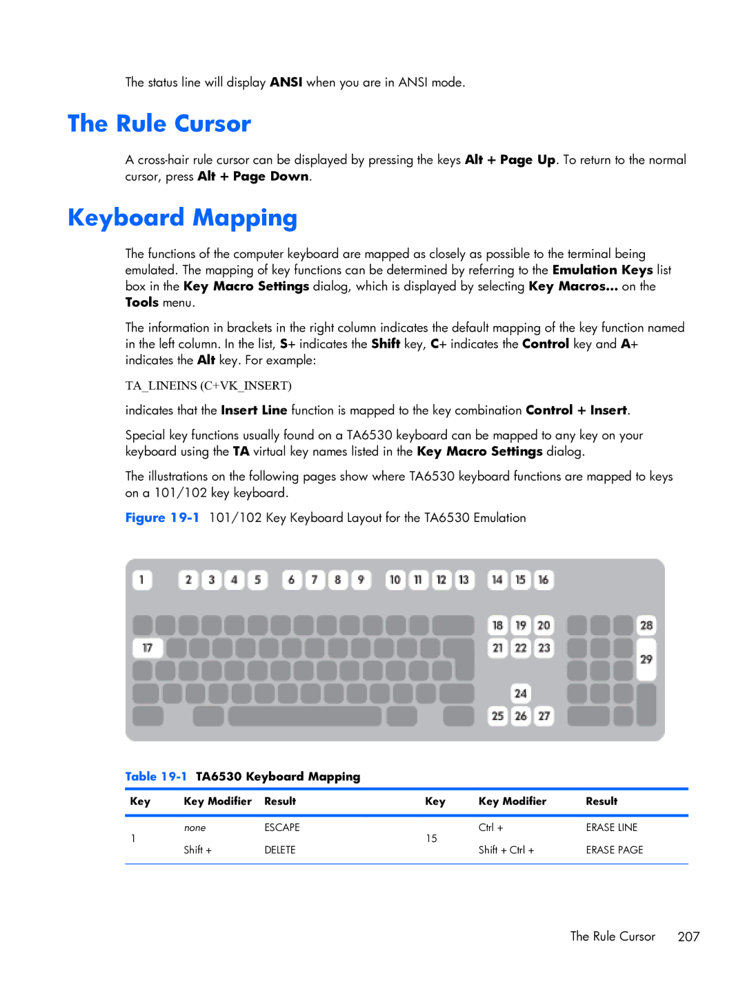 HP TeemTalk Terminal Emulator 8 E-License manual Rule Cursor, 1TA6530 Keyboard Mapping 