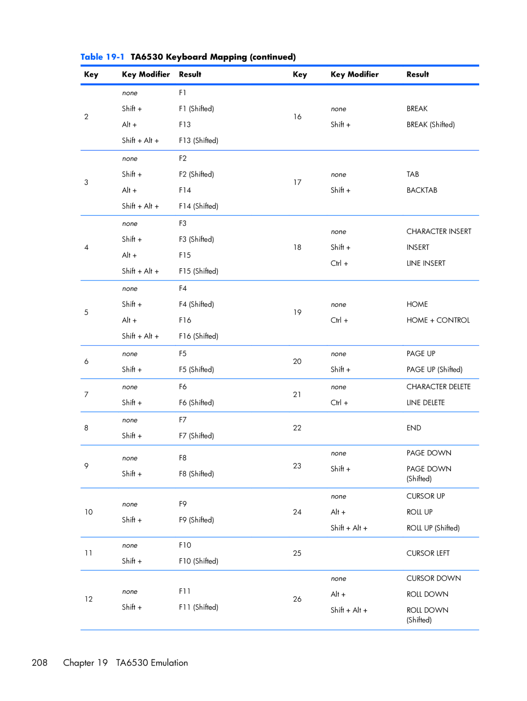 HP TeemTalk Terminal Emulator 8 E-License manual Break 