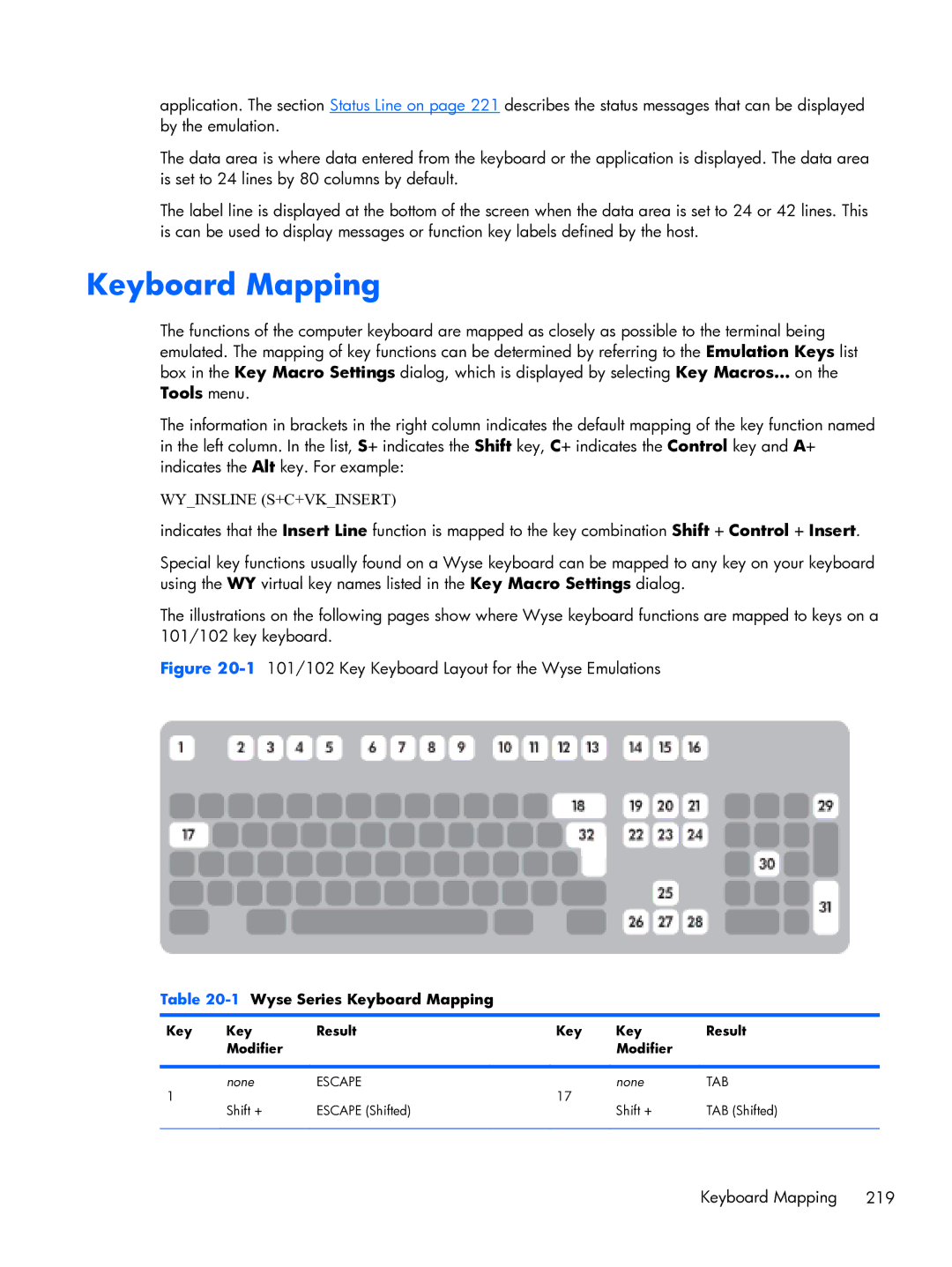 HP TeemTalk Terminal Emulator 8 E-License manual 1101/102 Key Keyboard Layout for the Wyse Emulations 