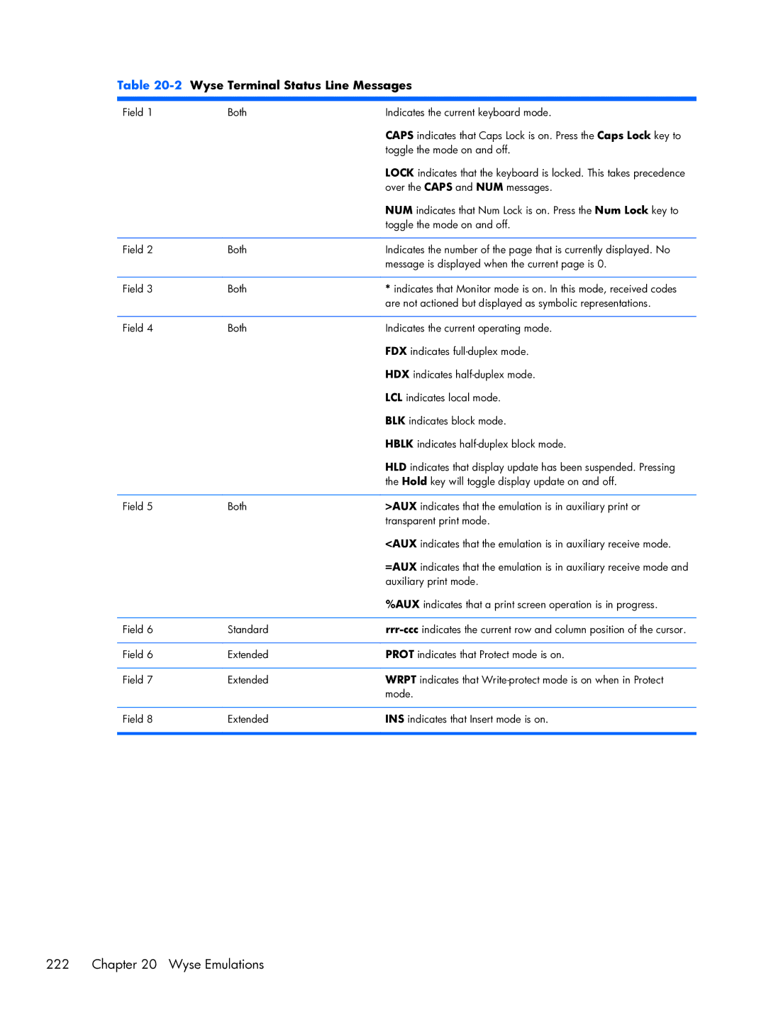 HP TeemTalk Terminal Emulator 8 E-License manual Wyse Terminal Status Line Messages 