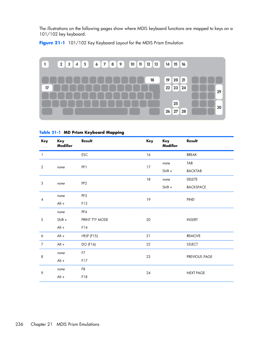 HP TeemTalk Terminal Emulator 8 E-License manual 1101/102 Key Keyboard Layout for the Mdis Prism Emulation 