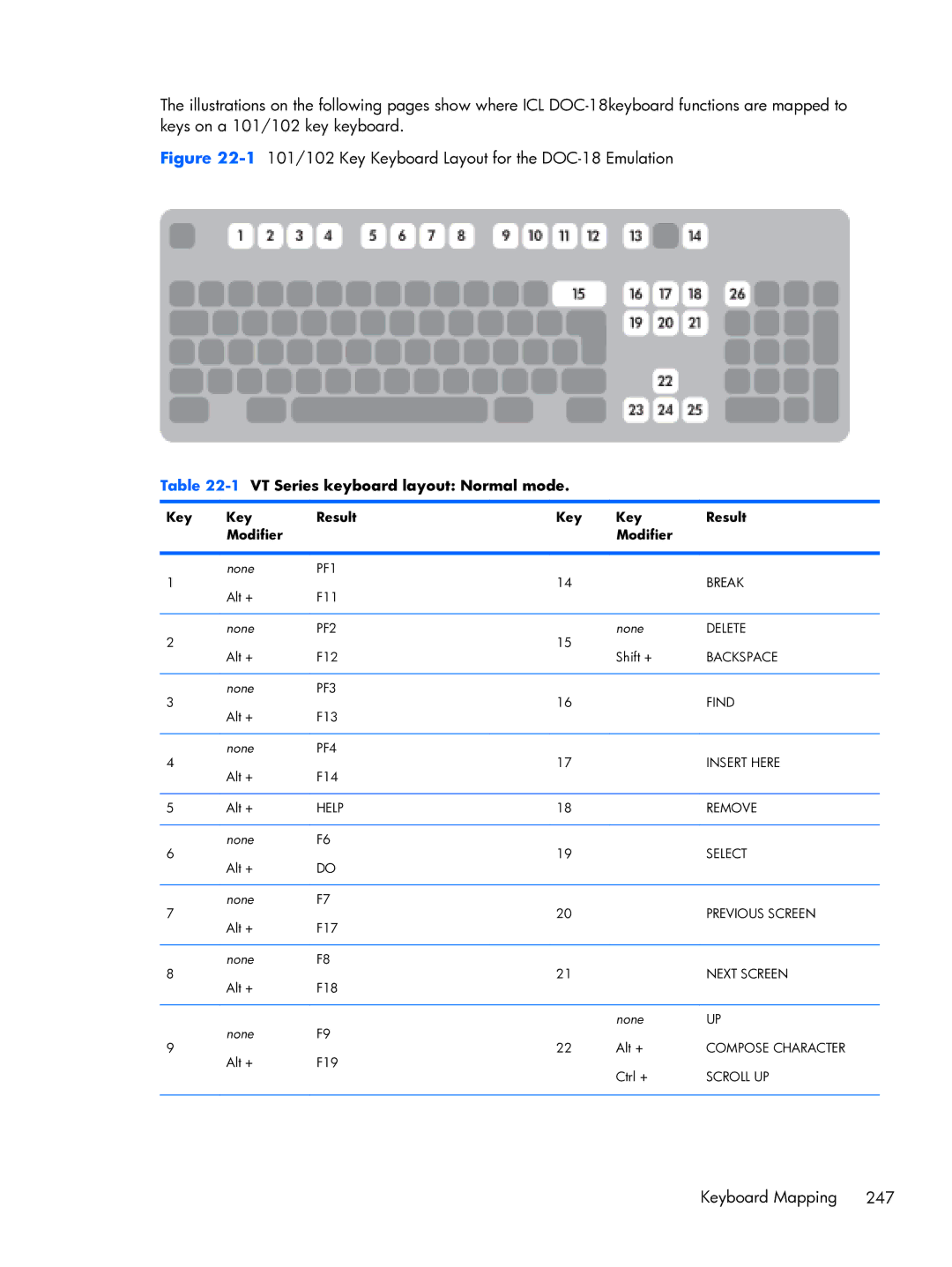 HP TeemTalk Terminal Emulator 8 E-License manual 1101/102 Key Keyboard Layout for the DOC-18 Emulation 