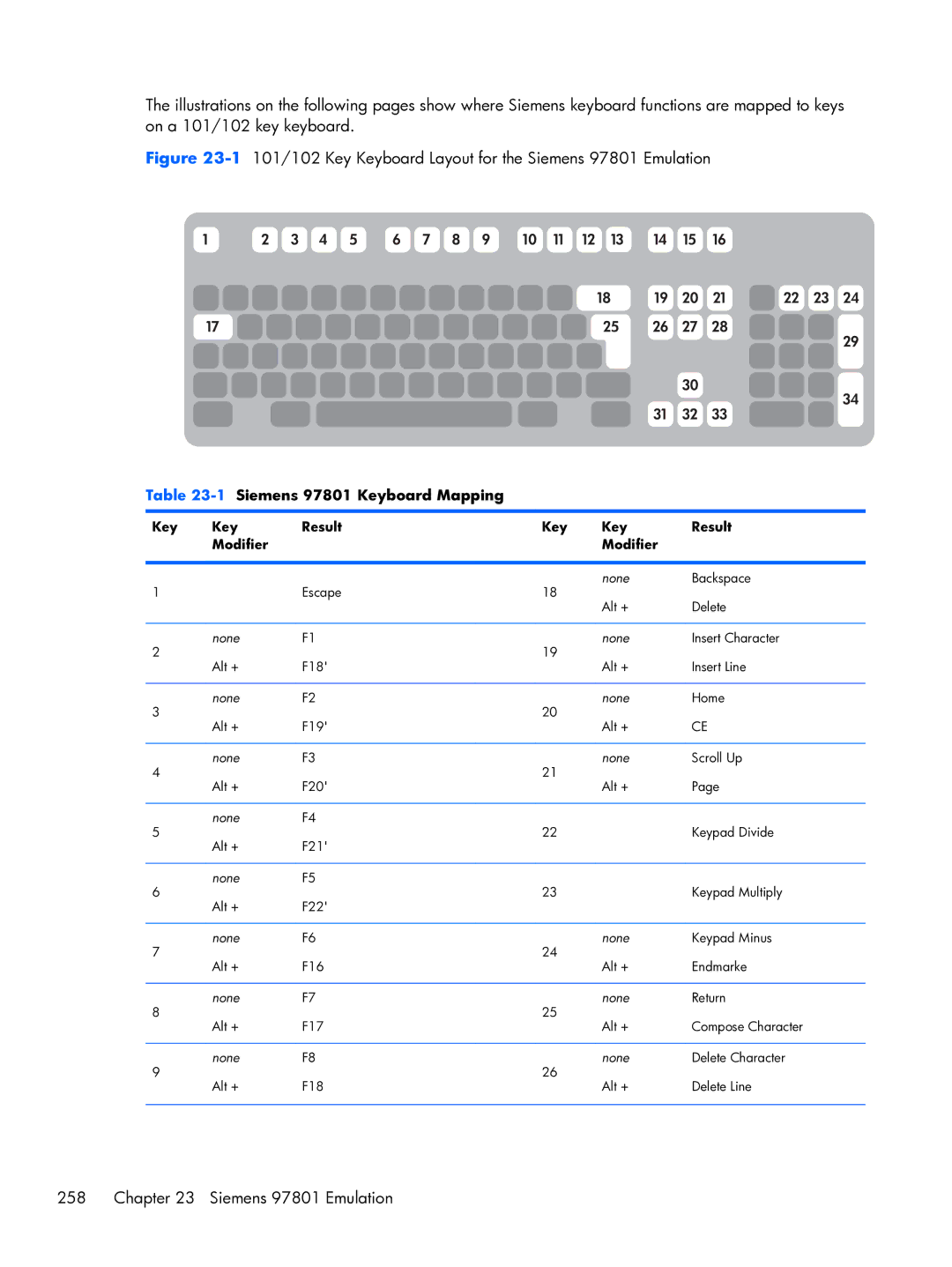 HP TeemTalk Terminal Emulator 8 E-License manual 1101/102 Key Keyboard Layout for the Siemens 97801 Emulation 