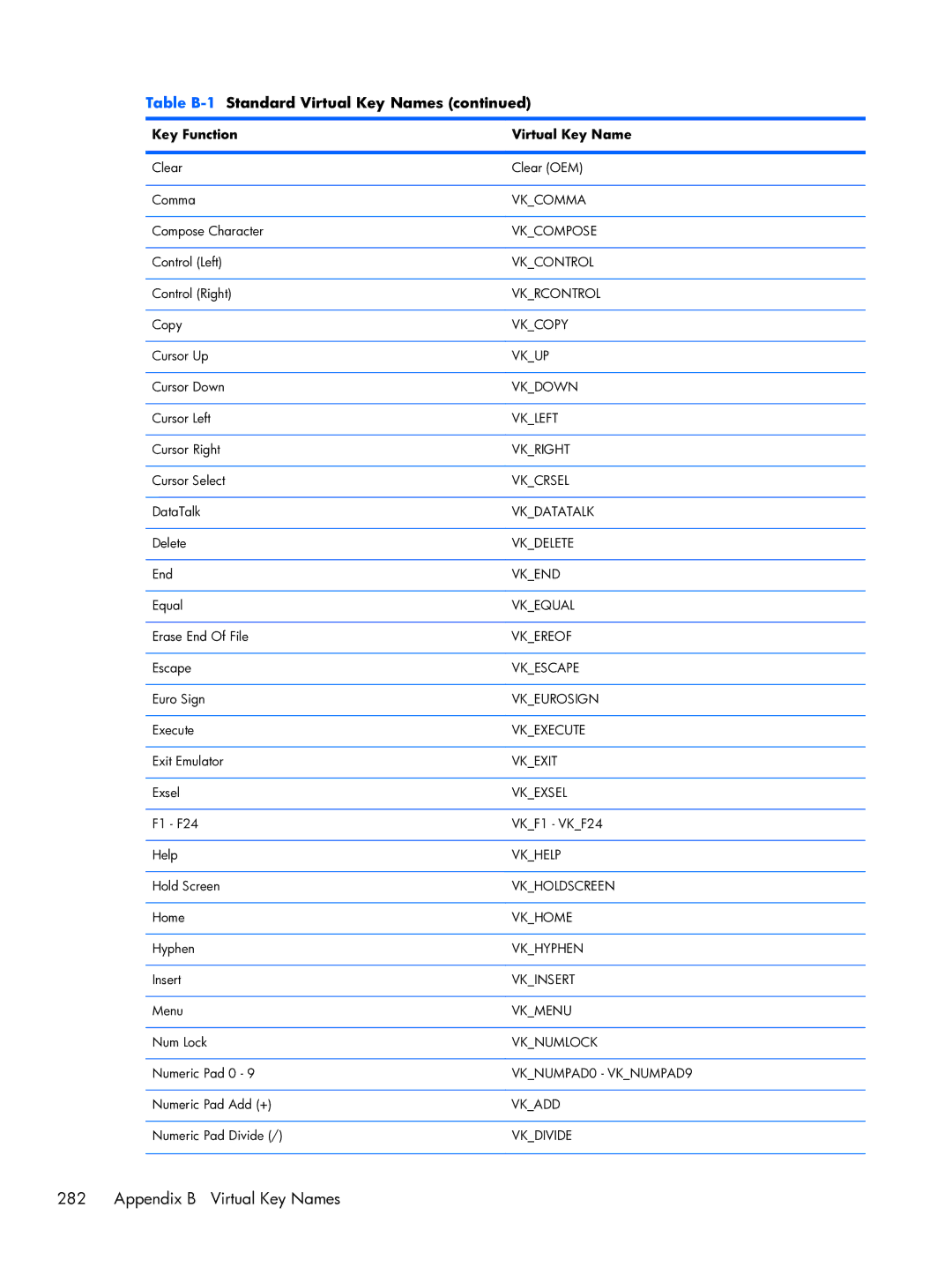 HP TeemTalk Terminal Emulator 8 E-License manual Appendix B Virtual Key Names 