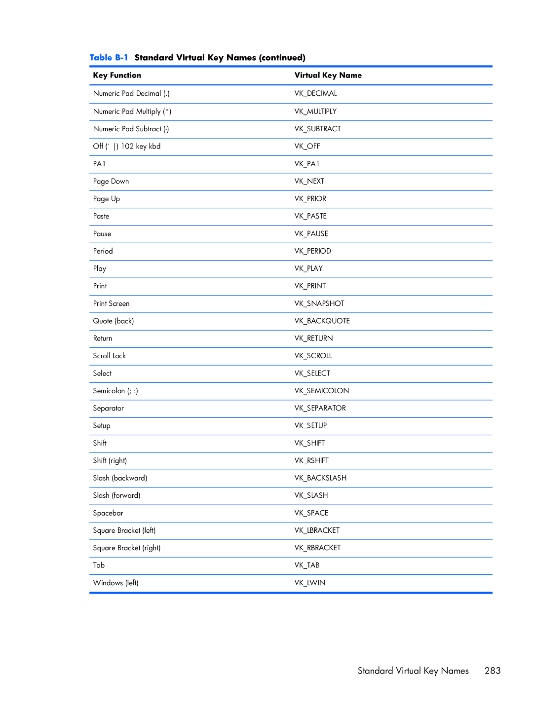 HP TeemTalk Terminal Emulator 8 E-License manual Vkdecimal 