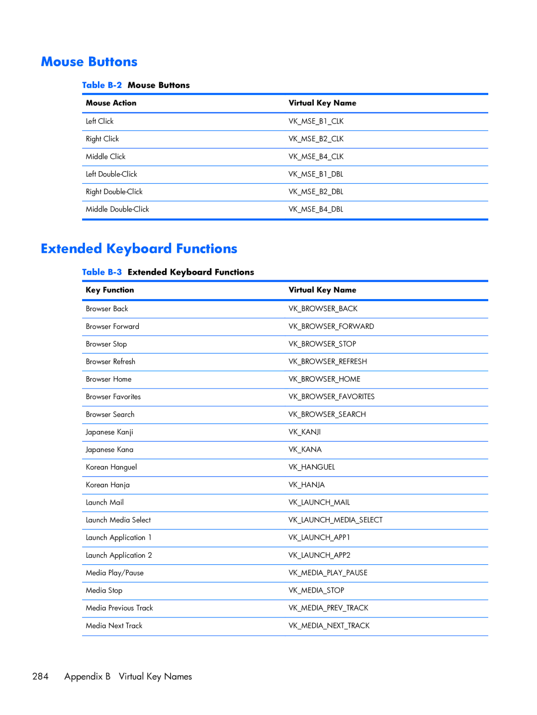 HP TeemTalk Terminal Emulator 8 E-License manual Extended Keyboard Functions, Table B-2Mouse Buttons 