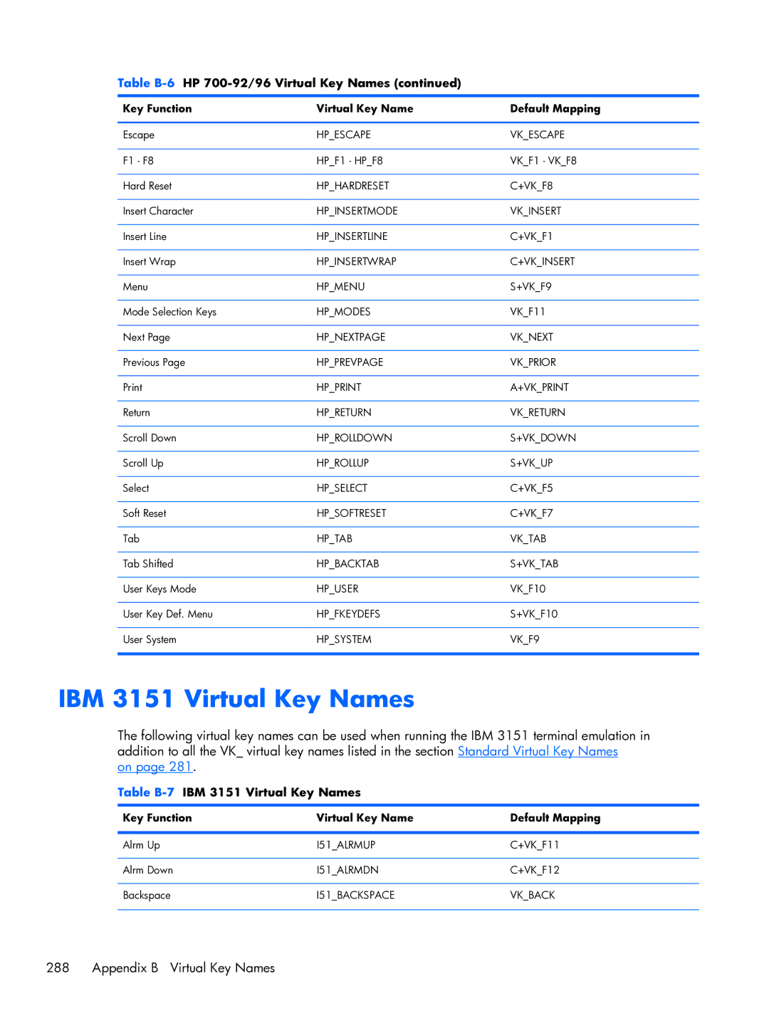 HP TeemTalk Terminal Emulator 8 E-License manual Table B-7IBM 3151 Virtual Key Names 