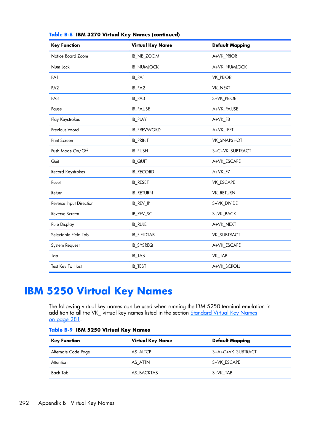 HP TeemTalk Terminal Emulator 8 E-License manual Table B-9IBM 5250 Virtual Key Names 